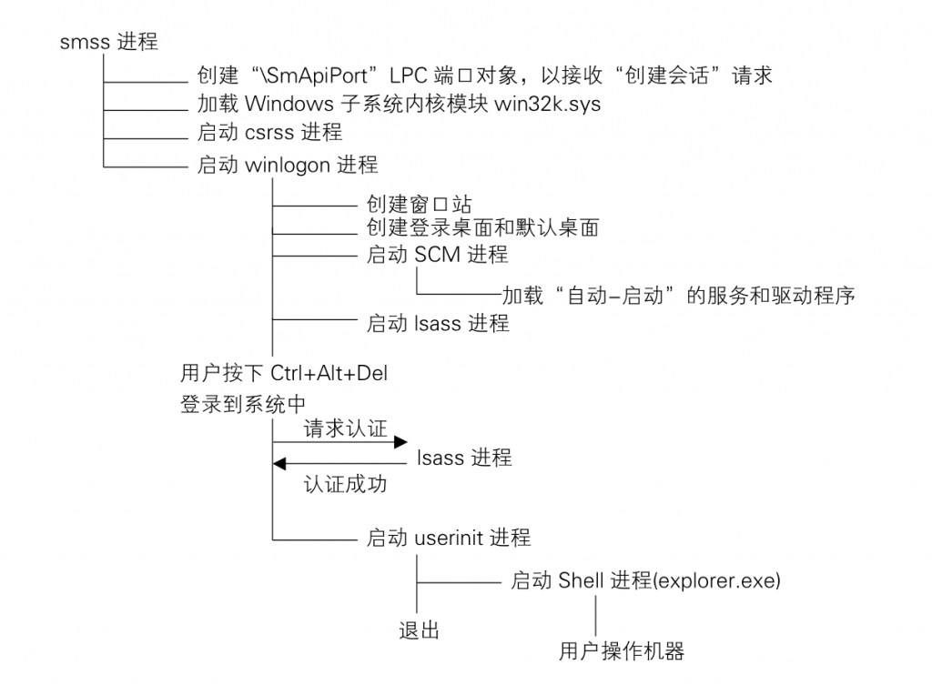 插图 插图